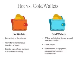 Crypto Wallets