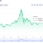 What Affects Cryptocurrency